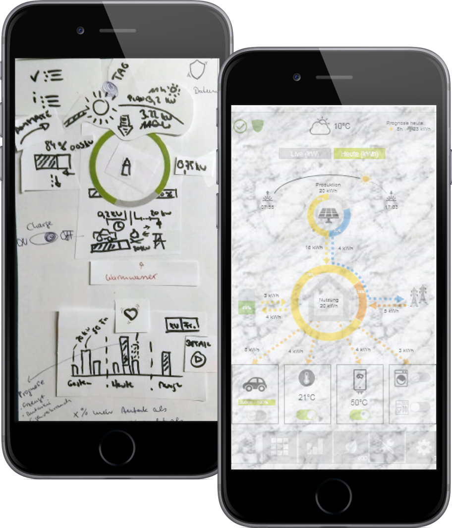 Usability Study_Energie-App